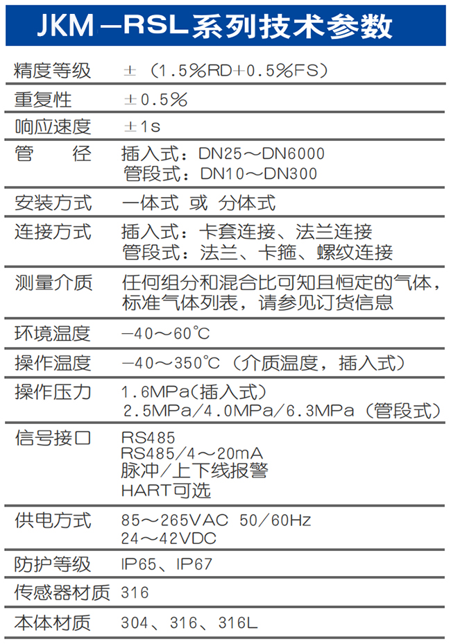 DN80熱式氣體質量流量計技術參數表