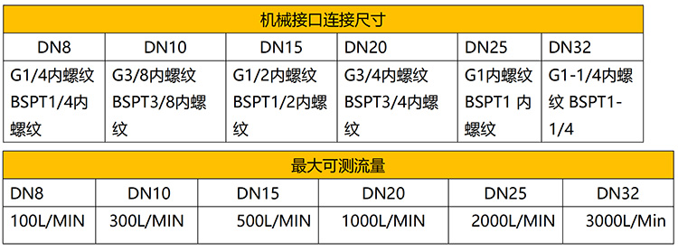 實驗室氣體流量計流量范圍表