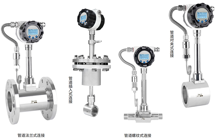 氣體渦街流量計(jì)產(chǎn)品分類圖