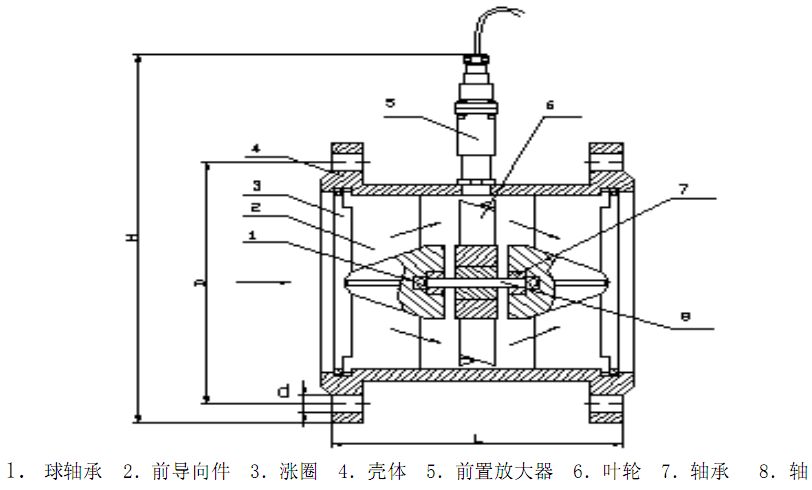 渦輪流量計50~200傳感器結構圖