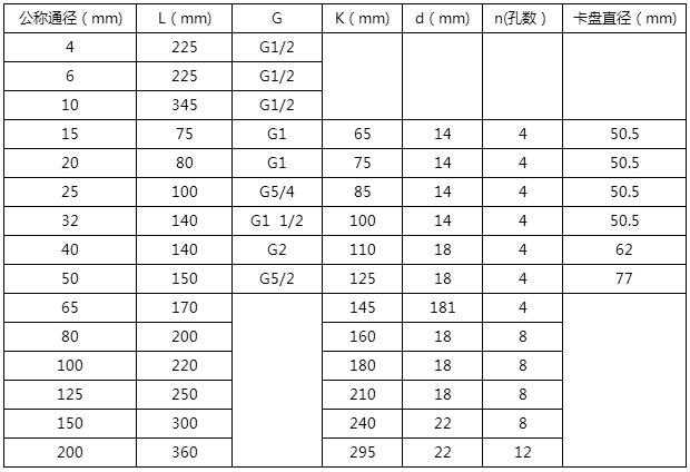 醬油流量計(jì)安裝尺寸對(duì)照表