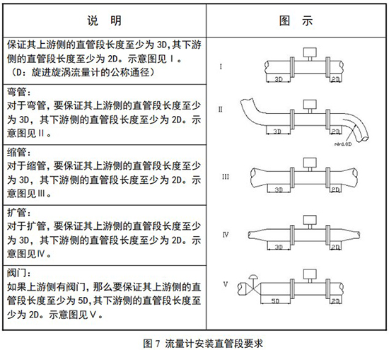 DN200旋進旋渦流量計安裝直管段要求圖