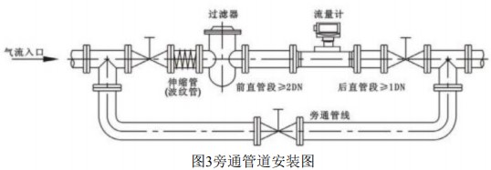 空氣渦輪流量計(jì)旁通管道安裝圖